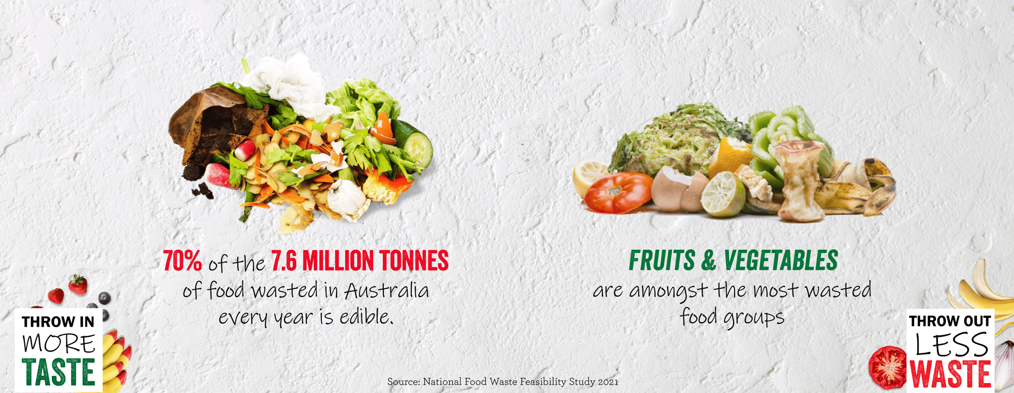 Food Waste Infographic - Banners-04